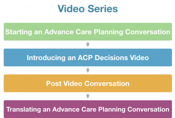 Product Update: Advance Care Planning Training Modules for Clinicians